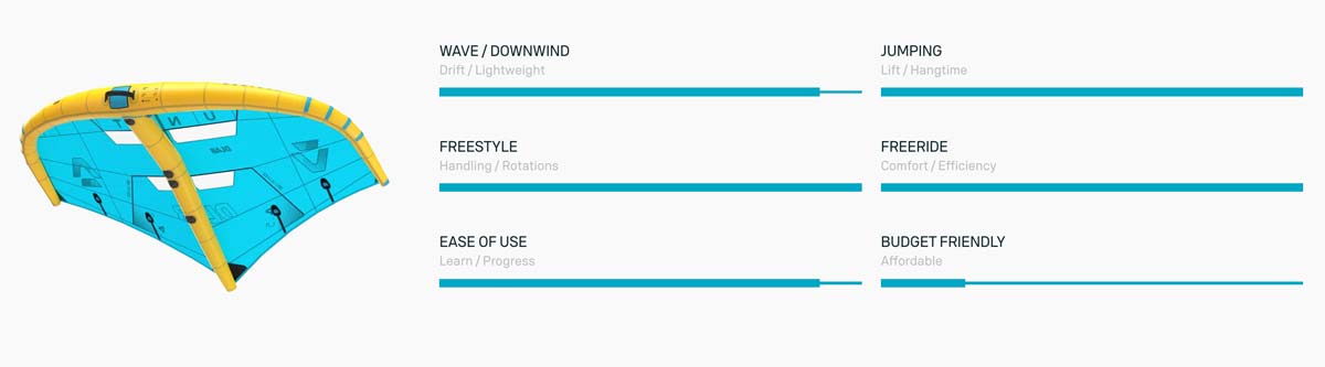 Duotone Unit D-LAB Wing 2026 - Characteristics