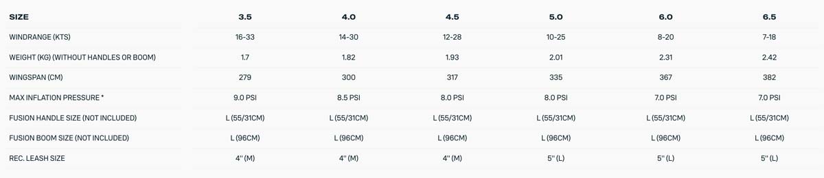 Duotone Unit D-LAB Wing 2026 - Specs