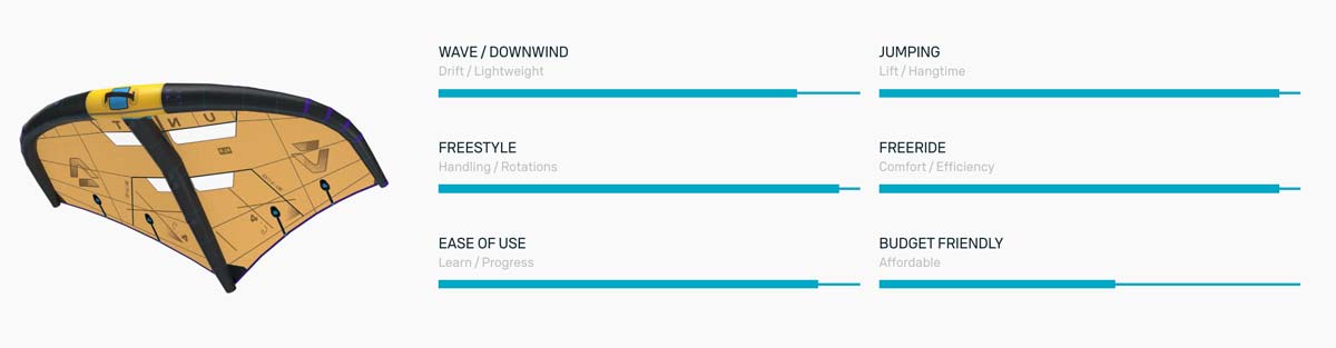 Duotone Unit SLS Wing 2026 - Characteristics