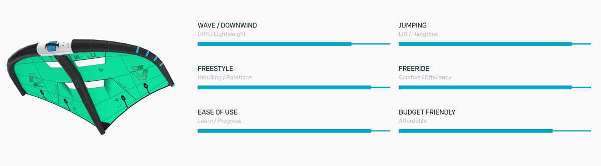 Duotone Unit Wing 2026 - Characteristics