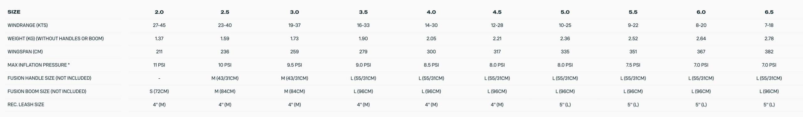 Duotone Unit Wing 2026 - Specs