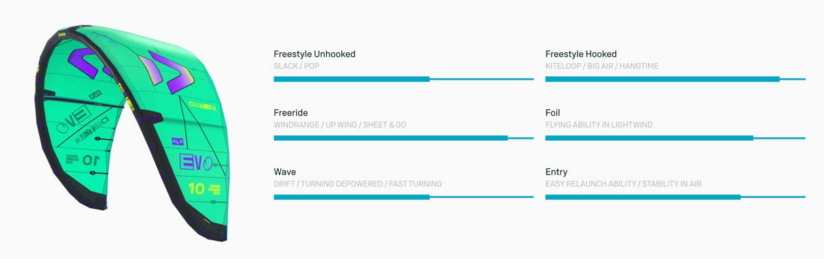 Duotone Evo SLS 2026 Kite - Characteristics