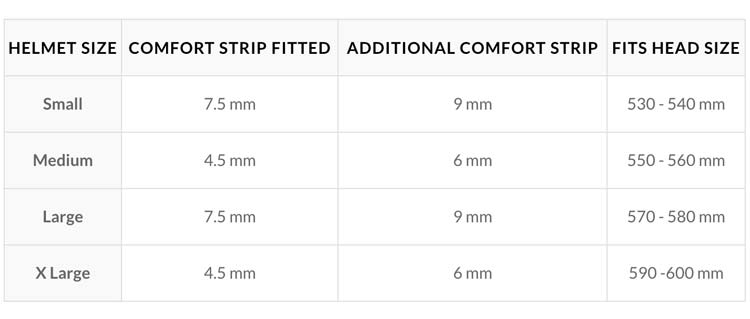 Gath SFC Helmet - Size Chart